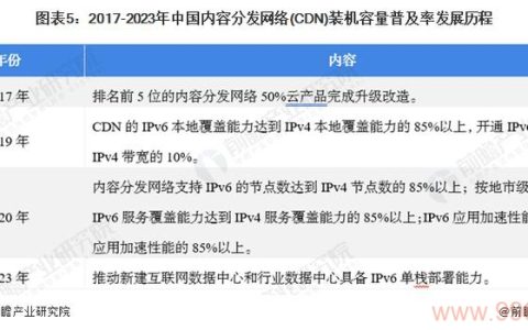 2017年CDN行业有哪些显著的发展和变化？