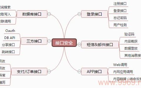 体系漏洞究竟隐藏了哪些风险？