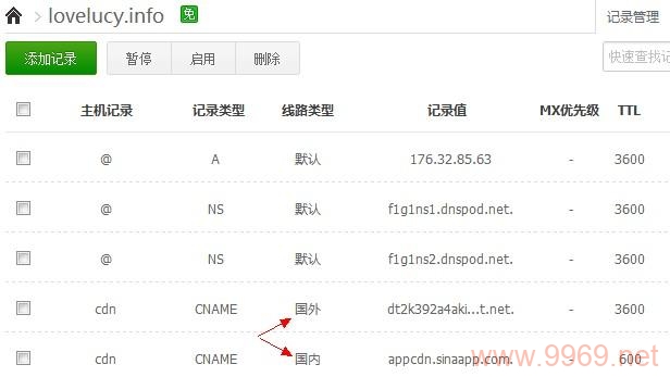 为什么诈骗网站倾向于使用内容分发网络(CDN)来隐藏其活动?插图1 为什么诈骗网站倾向于使用内容分发网络(CDN)来隐藏其活动?插图1