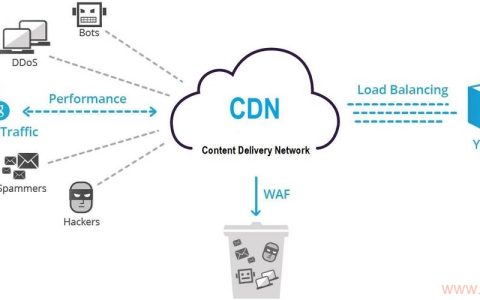 机械CDN，它如何提升网络内容分发效率？