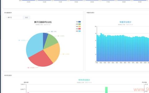 使用网站反爬虫措施时，其他爬虫的存在是否会导致网页加载速度变慢？