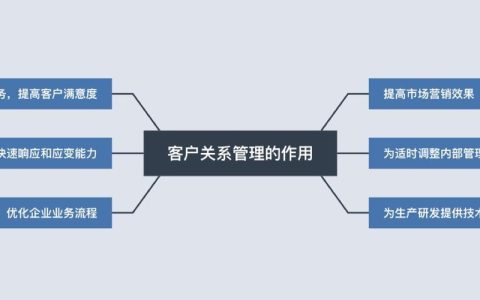 如何理解px与其他服务之间的相互关系？