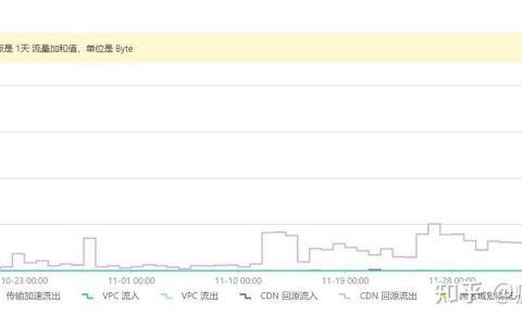 如何避免恶意消耗CDN资源？