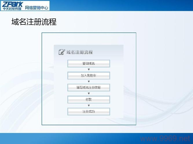 您是否在寻找如何为per域名_域名注册这篇文章生成一个原创的疑问句标题？如果是的话，请看以下建议，，什么是per域名在域名注册中的重要性？，域名注册过程中，per域名扮演什么角色？，为何在域名注册时需要考虑per域名？，per域名对域名注册策略有何影响？，如何通过per域名优化您的域名注册流程？，在选择域名时，per域名参数有哪些关键作用？，域名注册专家是如何利用per域名来提升网站性能的？，per域名在域名管理和安全方面提供了哪些优势？，对于初学者来说，理解per域名在域名注册中的意义有多重要？，10. 在域名注册决策中，per域名应如何被评估和考虑？，希望这些建议能激发您的灵感，帮助您创建一个引人注目且相关的疑问句标题。如果您需要进一步的帮助或具体的信息来完善这些标题，请随时告诉我。插图2