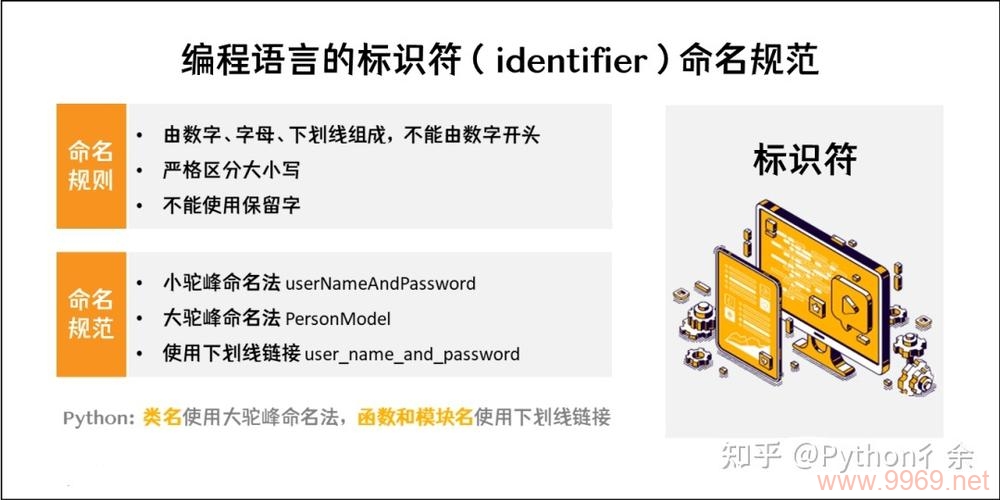 Python标识符是什么,它们在编程中扮演什么角色?插图1 Python标识符是什么,它们在编程中扮演什么角色?插图1
