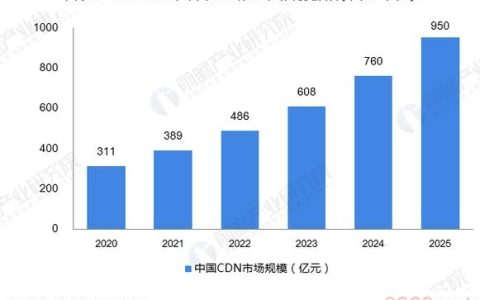 2020年CDN技术有哪些突破性进展？