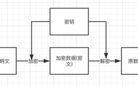 如何利用Linux进行DES加密与解密？