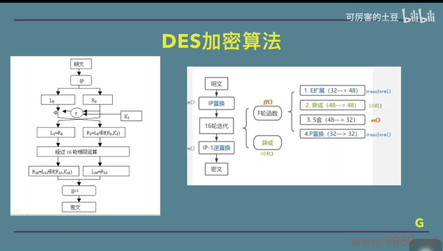 如何利用Linux进行DES加密与解密？插图2