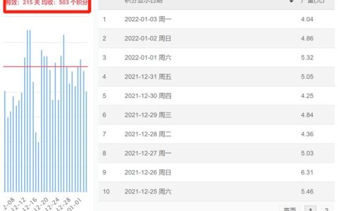 星际比特CDN如何带来收益？