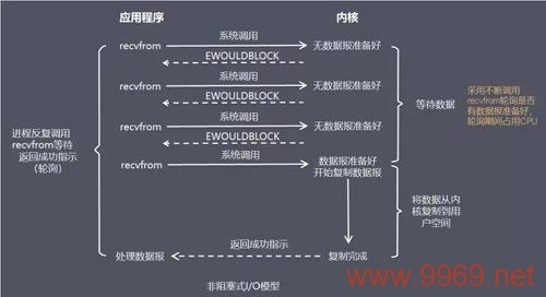 如何优化Linux系统中的I/O性能?插图 如何优化Linux系统中的I/O性能?插图