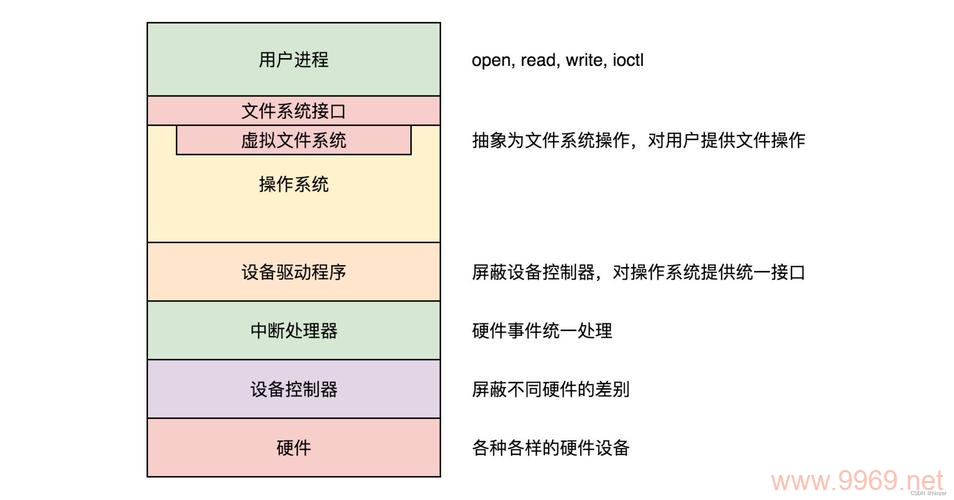如何优化Linux系统中的I/O性能?插图1 如何优化Linux系统中的I/O性能?插图1