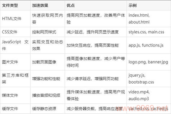 什么是Cdn文件及其作用?插图1 什么是Cdn文件及其作用?插图1