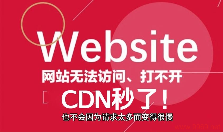 为何CDN视频下载功能被禁用？插图2