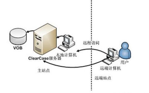 如何实现远程登录到Linux系统？