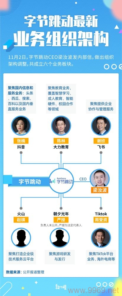 字节跳动的CDN业务如何助力其全球内容分发？插图2
