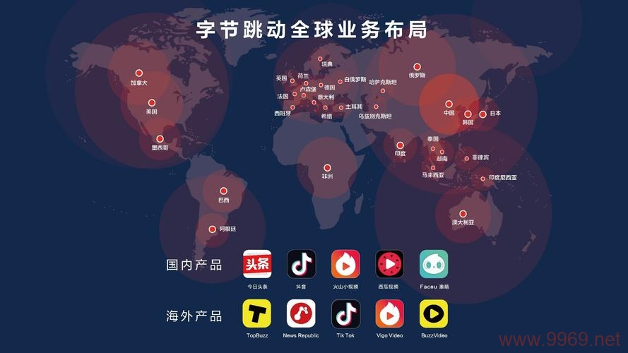 字节跳动的CDN业务如何助力其全球内容分发？插图1