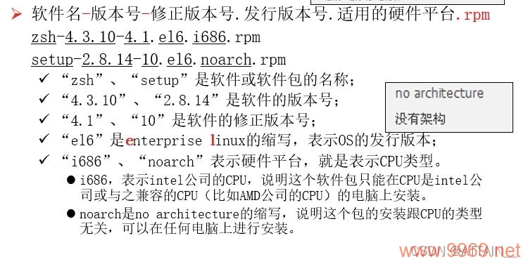 如何在Linux中正确使用RPM命令进行软件安装？插图