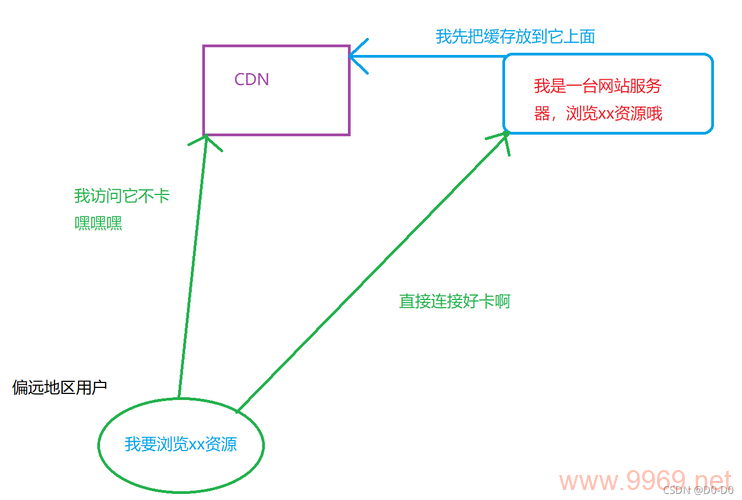 如何巧妙绕过内容分发网络（CDN）的障碍？插图2