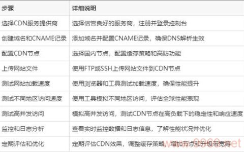 如何准确测量CDN的性能表现？