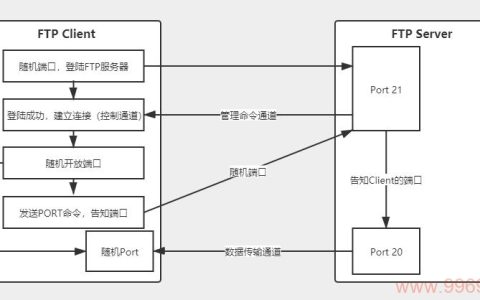 如何在Linux中使用命令退出FTP会话？