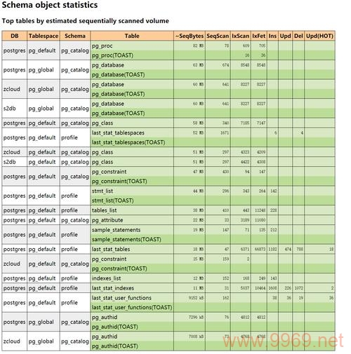 如何在PostgreSQL中正确使用psql命令连接远程数据库?插图1 如何在PostgreSQL中正确使用psql命令连接远程数据库?插图1
