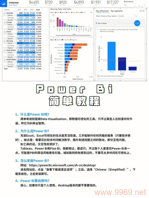 如何利用Power BI公式提升数据分析效率？插图1