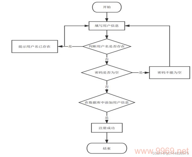 PHP订餐系统,如何打造高效便捷的在线点餐平台?插图2 PHP订餐系统,如何打造高效便捷的在线点餐平台?插图2