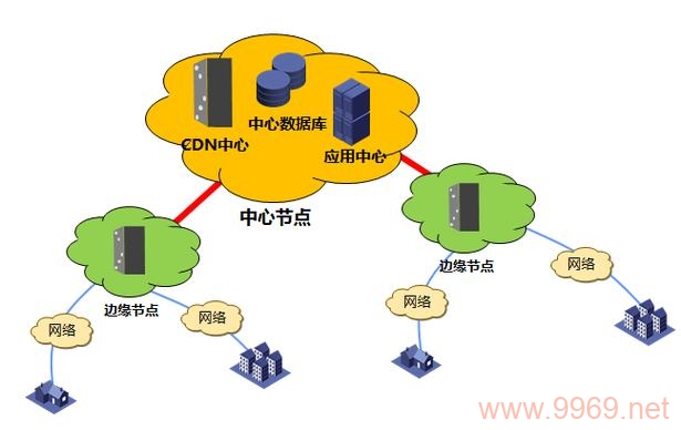 什么是CDN，网络加速的神秘力量？插图2