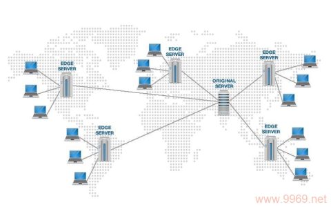 P22 CDN，如何提升网络速度和用户体验？