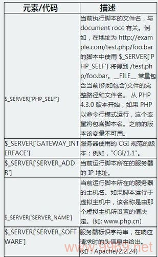 如何在PHP中接收和使用全局变量?插图1 如何在PHP中接收和使用全局变量?插图1