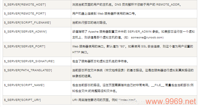 如何在PHP中接收和使用全局变量?插图 如何在PHP中接收和使用全局变量?插图