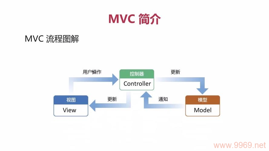 如何在本地环境中成功搭建ThinkPHP框架？插图1
