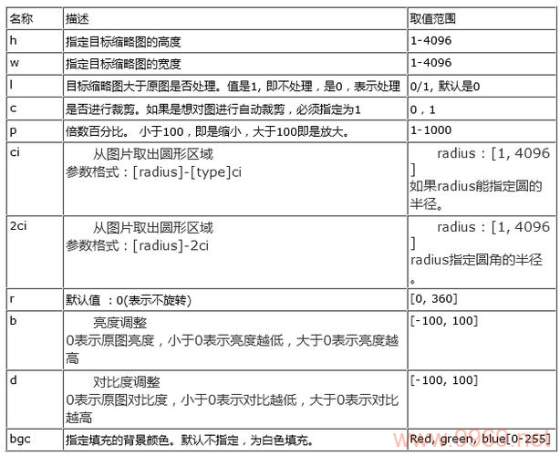 什么是CDN流量及其在网络中的作用？插图2