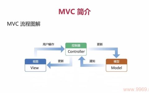 如何在PHP中快速搭建ThinkPHP 5框架？