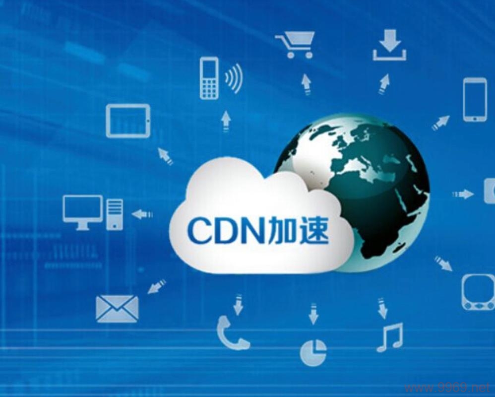 哪个CDN服务提供的加速效果最佳？插图1