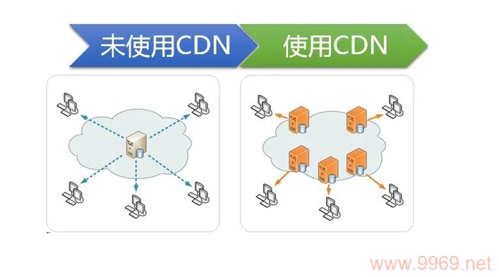 如何巧妙地绕过内容分发网络(CDN)的限制?插图1 如何巧妙地绕过内容分发网络(CDN)的限制?插图1