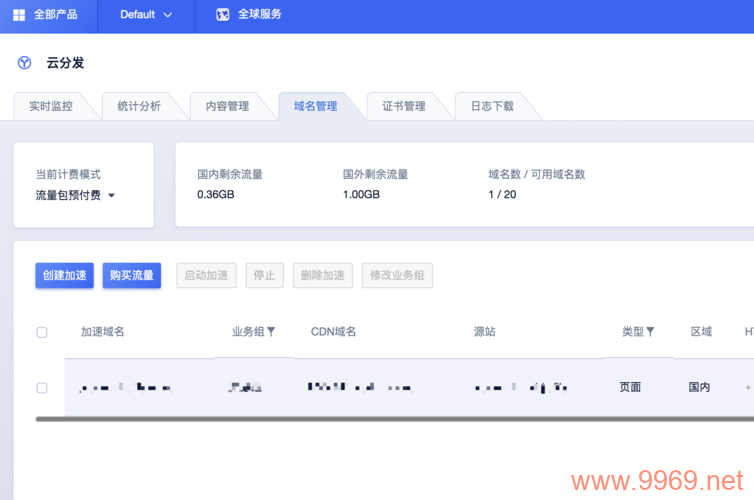 如何从零开始构建自己的内容分发网络(CDN)?插图 如何从零开始构建自己的内容分发网络(CDN)?插图