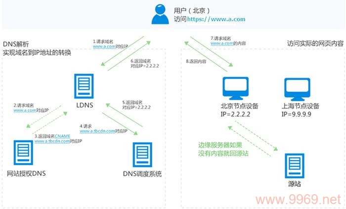 如何有效提升内容分发网络的性能和效率？插图2