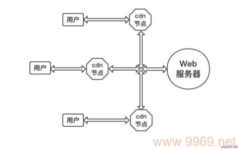 如何通过cdn法提升网络内容分发的效率与安全性？
