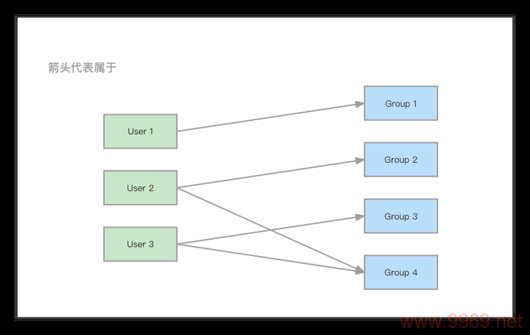 如何从Linux系统中删除用户组？插图1