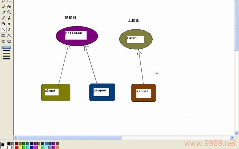 如何从Linux系统中删除用户组？插图2