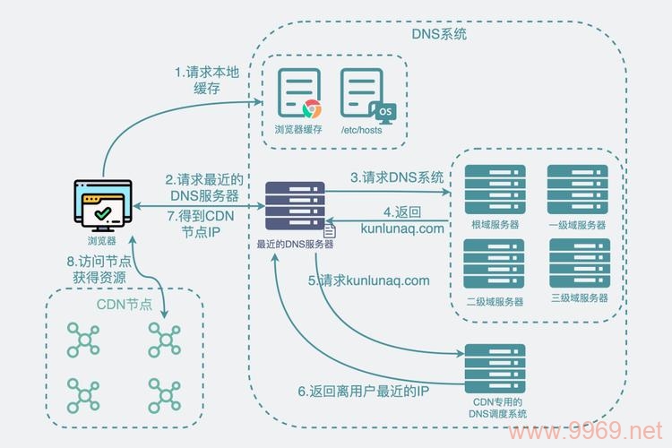如何快速定位并查找CDN资源?插图2 如何快速定位并查找CDN资源?插图2