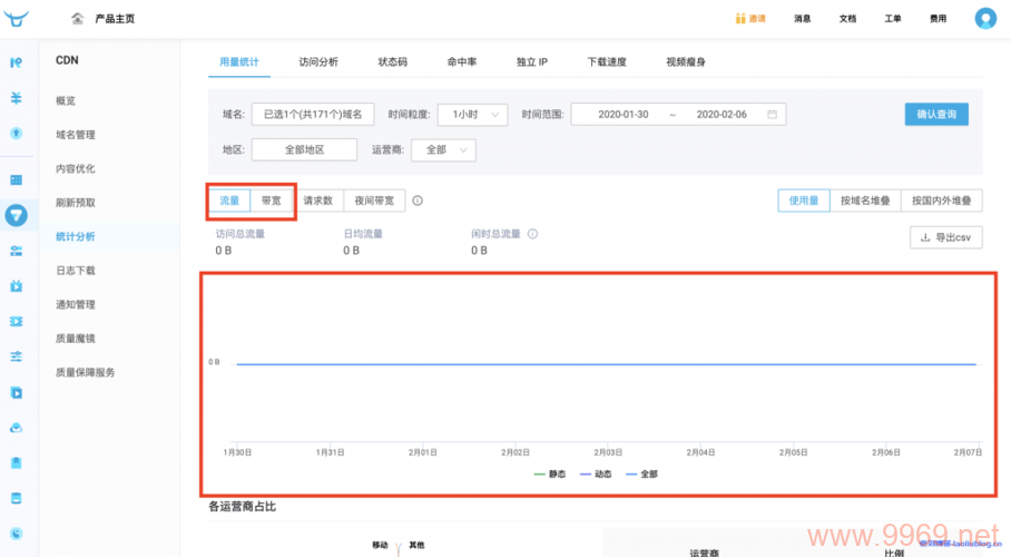 如何利用CDN技术有效扩展网络带宽?插图1 如何利用CDN技术有效扩展网络带宽?插图1