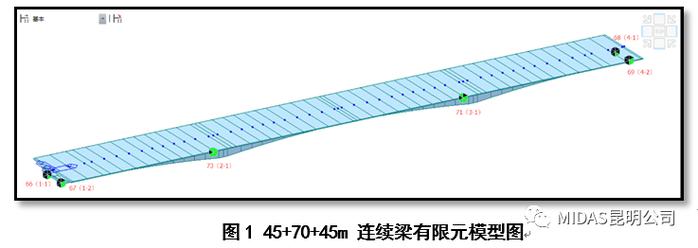 如何确保CDN钢结构验算的准确性与可靠性？插图2