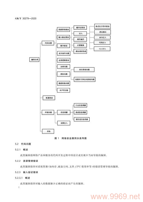 如何系统地对安全漏洞进行分类?插图1 如何系统地对安全漏洞进行分类?插图1