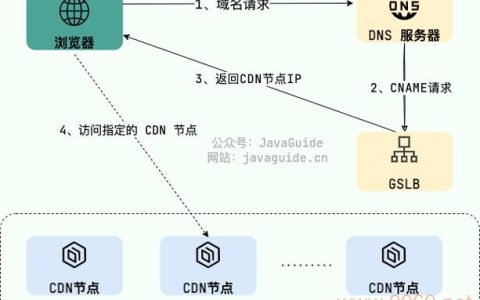 如何利用CDN防御提升内容分发的安全性？
