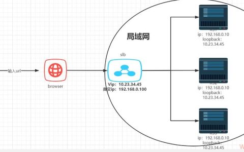 如何通过CDN配置实现高效的负载均衡？