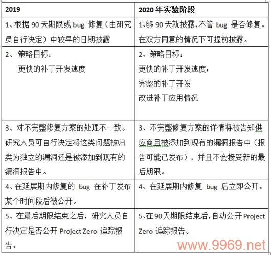 网络安全漏洞曝光,我们的数据安全还可靠吗?插图 网络安全漏洞曝光,我们的数据安全还可靠吗?插图