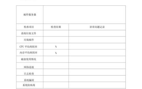如何高效生成并解读PC服务器的巡检报告？