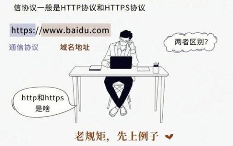 如何通过HTTPS配置内容分发网络（CDN）？